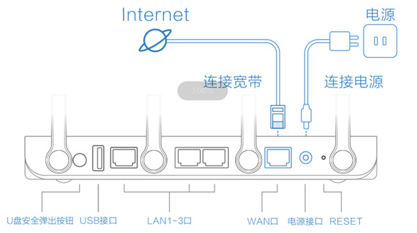 360安全路由P4C怎么设置