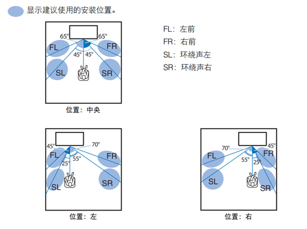 雅马哈SRT-1500蓝牙电视音箱环绕声效果不足时怎么办