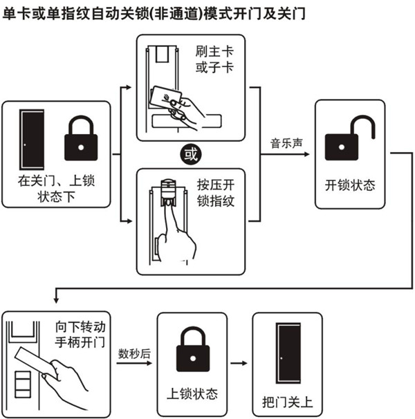 betech必达G5智能门锁使用说明书