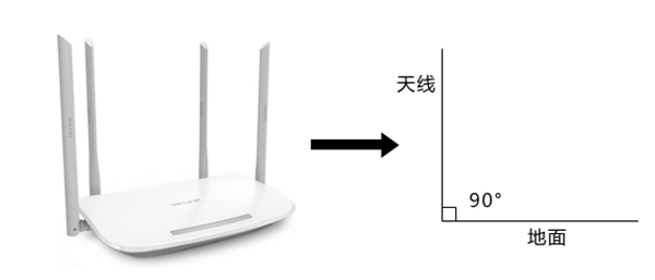 wifi越用越慢怎么办