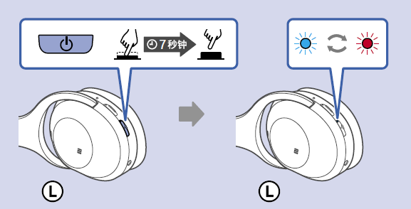索尼WH-1000XM2耳机怎么连接蓝牙