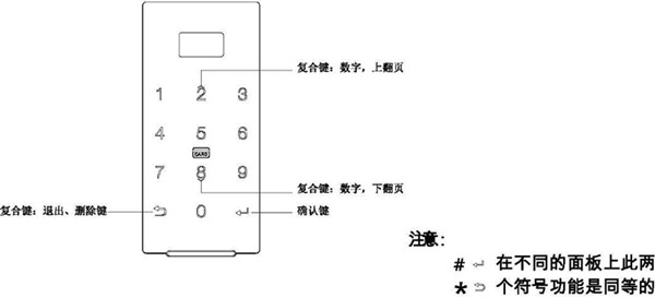 亚太天能指纹锁的按键有什么作用