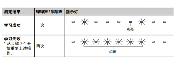 雅马哈SRT-1000回音壁电视音箱怎么使用遥控器学习功能