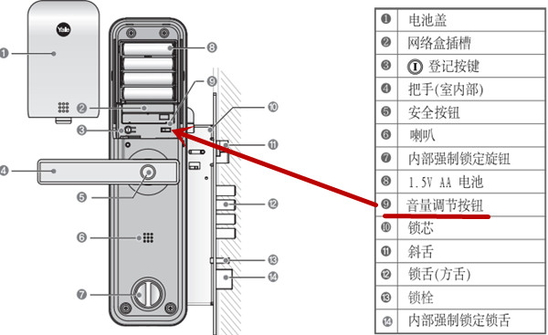 yale智能锁提示声音太大或太小怎么办