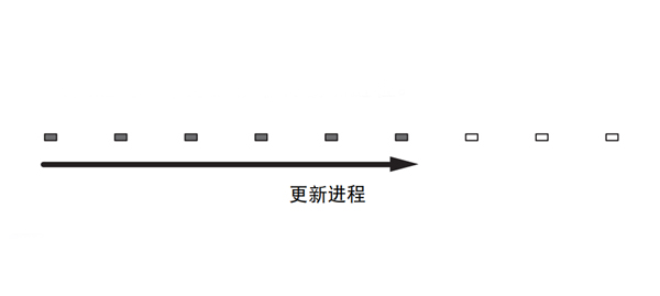 雅马哈YSP-1600回音壁音箱怎么使用设定菜单中的Network update更新固件