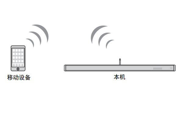雅马哈YSP-2700回音壁音箱怎么将移动设备直连至设备