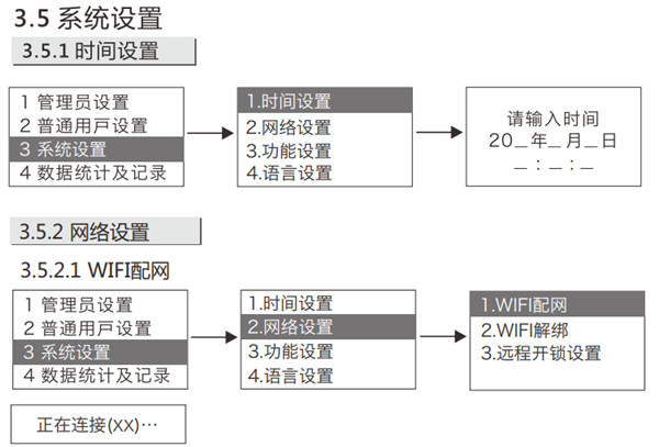 金指码K51指纹锁使用说明书