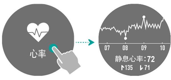 荣耀手表S1怎么查看历史心率