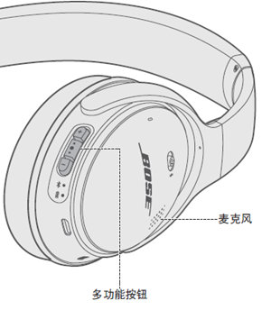 BOSE QC35耳机如何控制通话