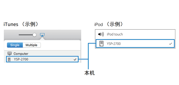 雅马哈YSP-2700回音壁音箱怎么播放iTunes或iPod音乐