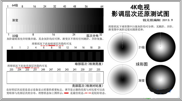 为什么智能电视不能当作显示器