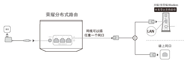 荣耀分布式路由怎么设置