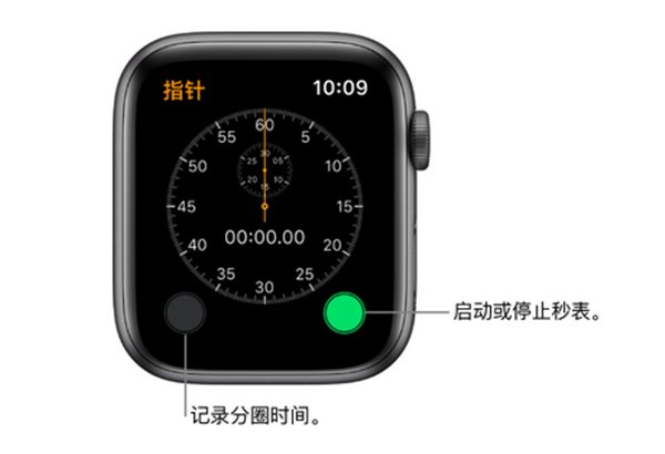 Apple Watch Series 3设置计时器步骤