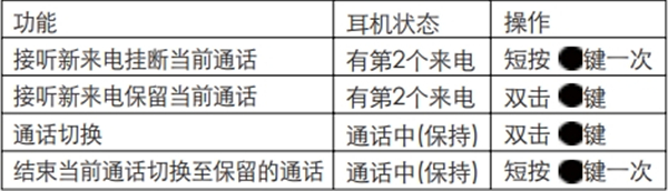 漫步者W290BT蓝牙耳机如何进行通话操作