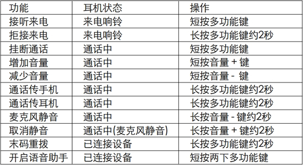 漫步者W830BT蓝牙耳机如何进行通话操作