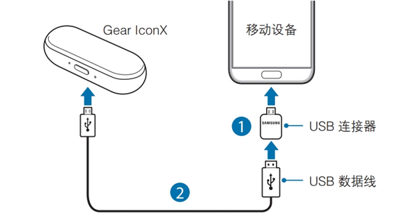 三星Gear IconX如何将音乐文件传输至耳塞