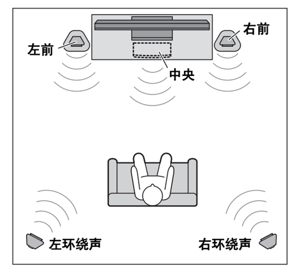 雅马哈NS-PA120怎么安装