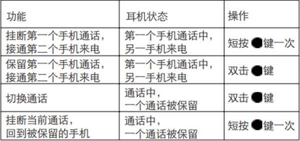 漫步者W290BT蓝牙耳机如何进行通话操作