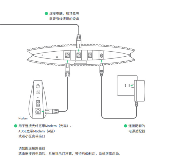 TP-LINK TL-WDR8630怎么安装