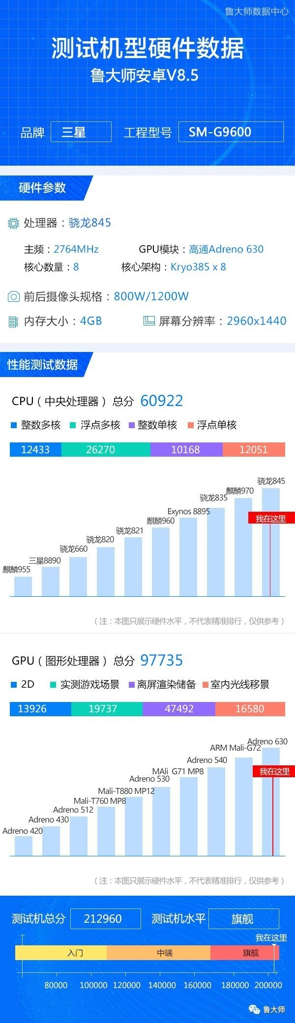 三星S9鲁大师跑分多少