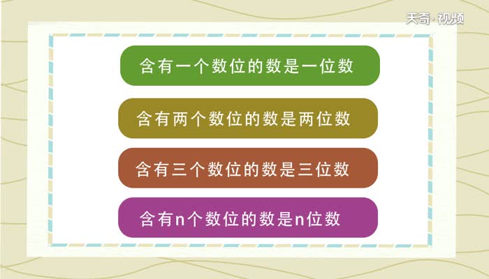 最小的三位数是什么 最小的三位数是几