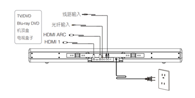 漫步者S90电视音响线路怎么连接
