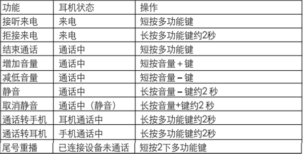 漫步者W283BT蓝牙耳机怎么进行通话操作