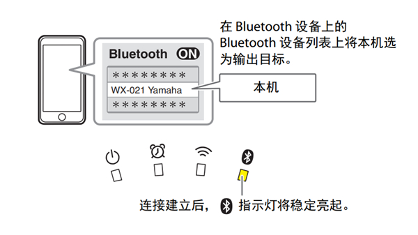 雅马哈WX-021回音壁音箱怎么收听蓝牙设备播放的音乐