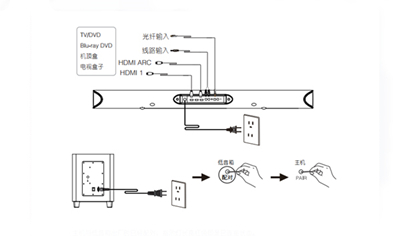 漫步者B8回壁音响的线缆怎么连接