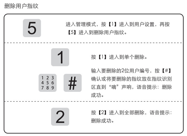 凯迪仕s8指纹锁怎么删除指纹