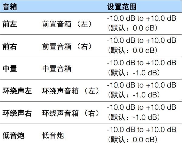 雅马哈HTR-2067家庭影院怎么配置音箱设置