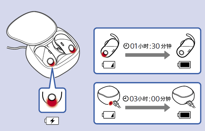 索尼WF-SP700N耳机充电指南