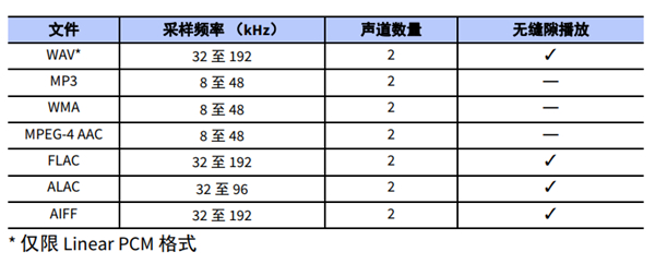 雅马哈YAS-706回音壁音箱怎么进行媒体分享设置