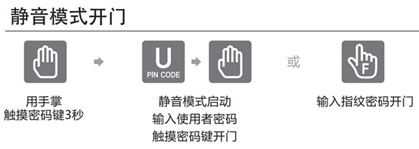 盖特曼b360指纹锁怎么静音开锁