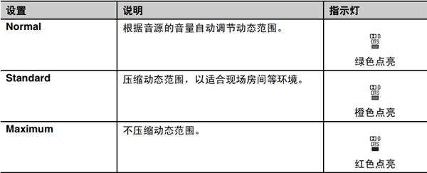 雅马哈SRT-1000回音壁音箱怎么使用外部超低音扬声器