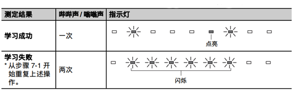 雅马哈SRT-700数字投音机怎么使用遥控器的学习功能