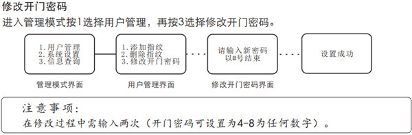 voc指纹锁怎么添加密码