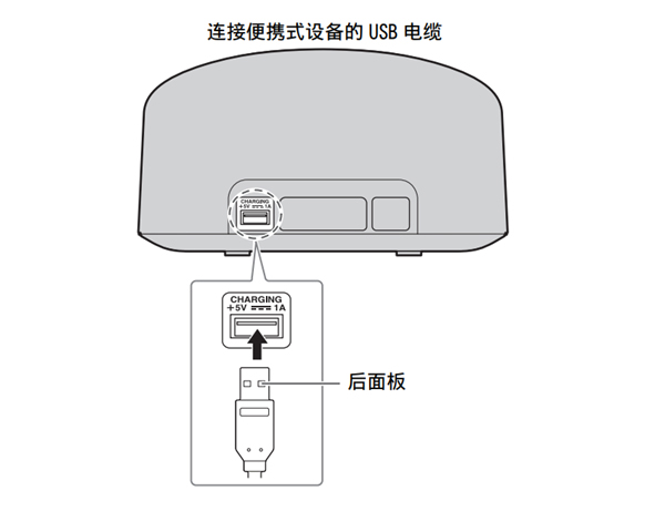 雅马哈TSX-B15怎么通过USB端口充电