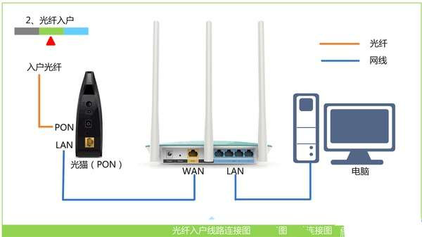 TP-Link TL-WR886N上网设置教程