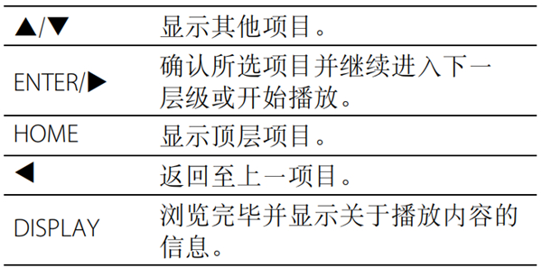 雅马哈MCR-N470组合音响怎么播放电脑中的音乐