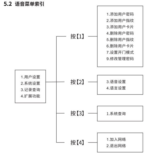 凯迪仕tk1指纹锁使用说明书