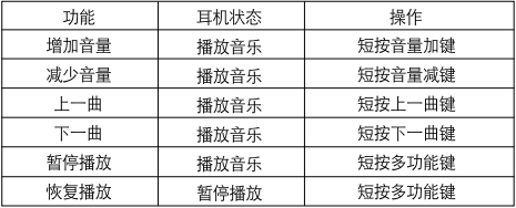 漫步者W675BT蓝牙耳机怎么播放音乐