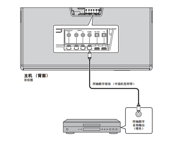 雅马哈SRT-1000回音壁电视音箱怎么连接外部装置