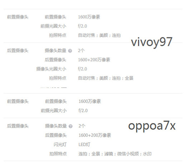 oppoa7x和vivoy97哪个好