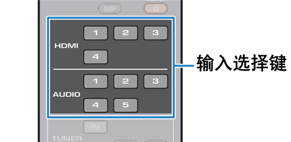 雅马哈HTR-2067家庭影院的基本播放过程