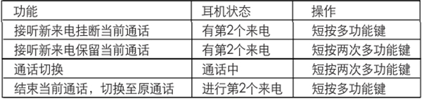 漫步者W283BT蓝牙耳机怎么进行通话操作