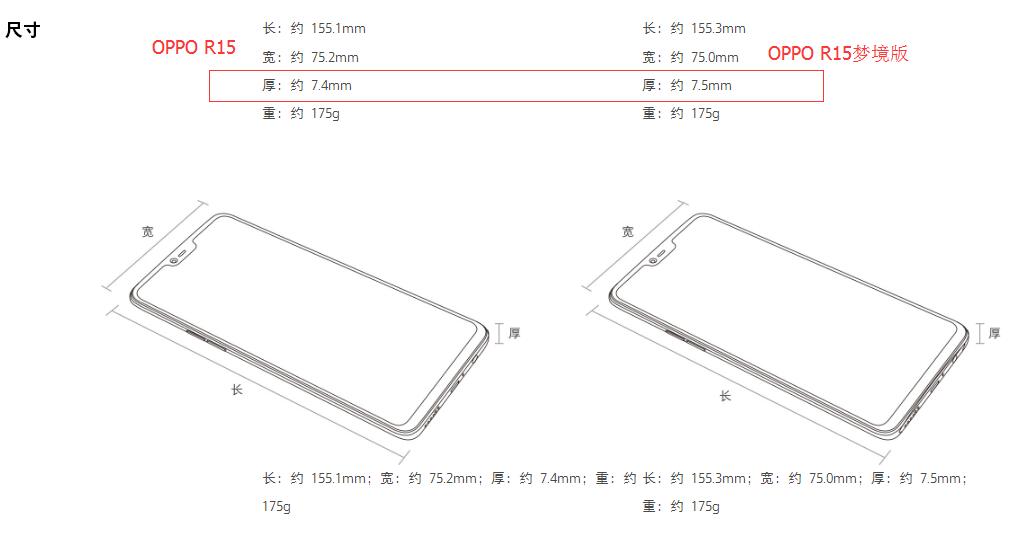 oppor15有多薄