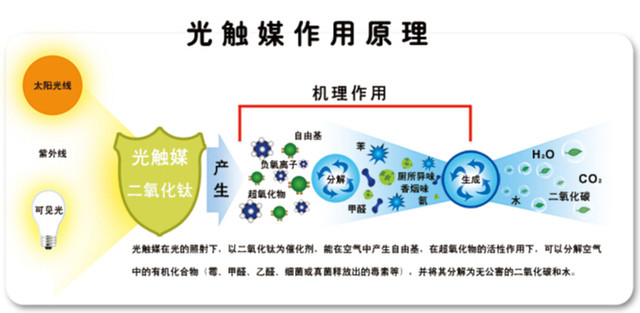 空气净化器原理是什么