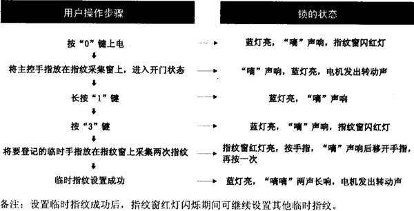 爱迪尔4900指纹锁怎么设置指纹