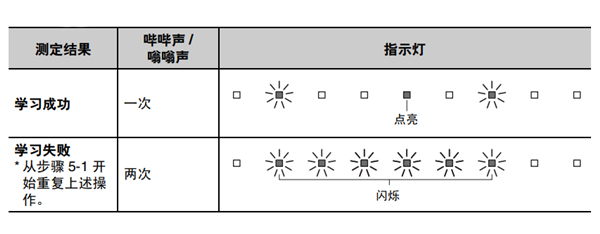雅马哈YAS-152家庭影院音箱怎么使用遥控器控制条形音箱